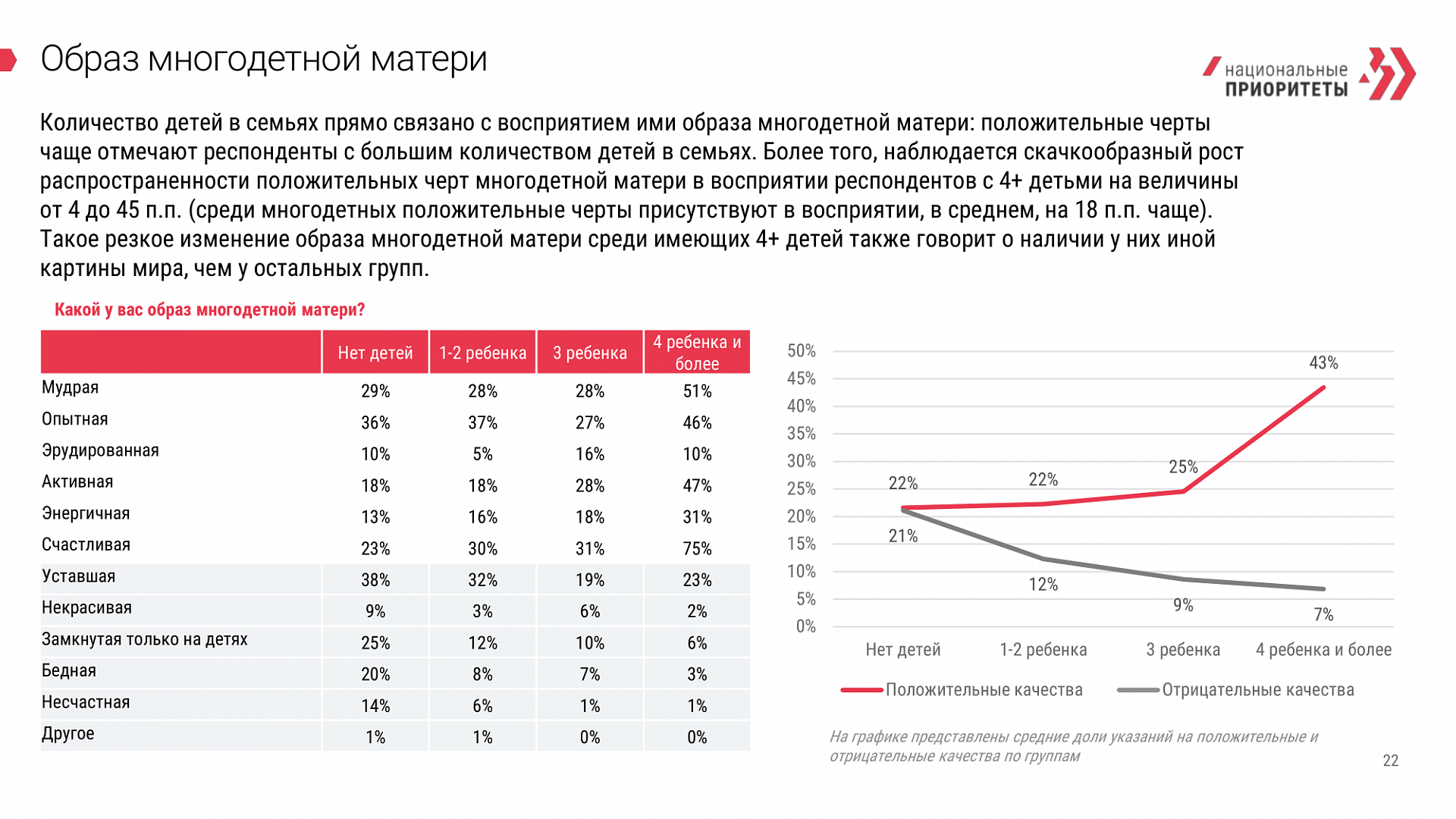 Исследования АНО «Национальные приоритеты» о факторах счастья и рождаемости  обсудили на конференции по демографии в Благовещенске